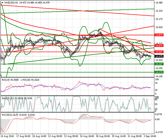Silver Intra-day Analysis 04 Sep. 2018