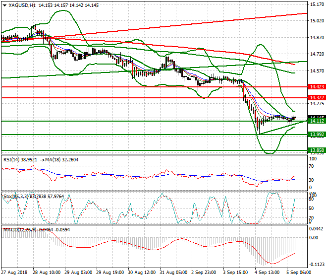 Silver Mid-day Analysis 05 Sep. 2018