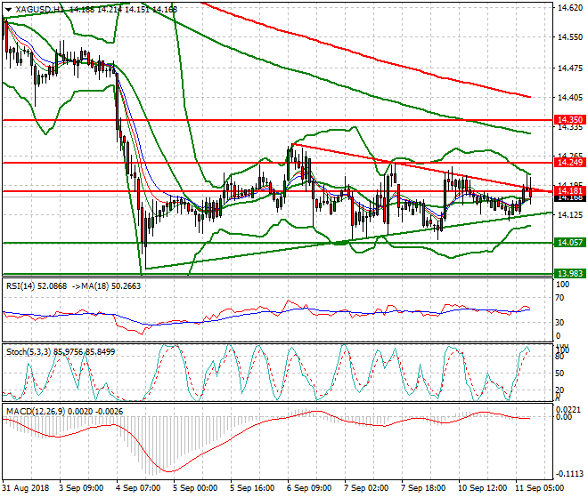 Silver Mid-day Analysis 11 Sep. 2018