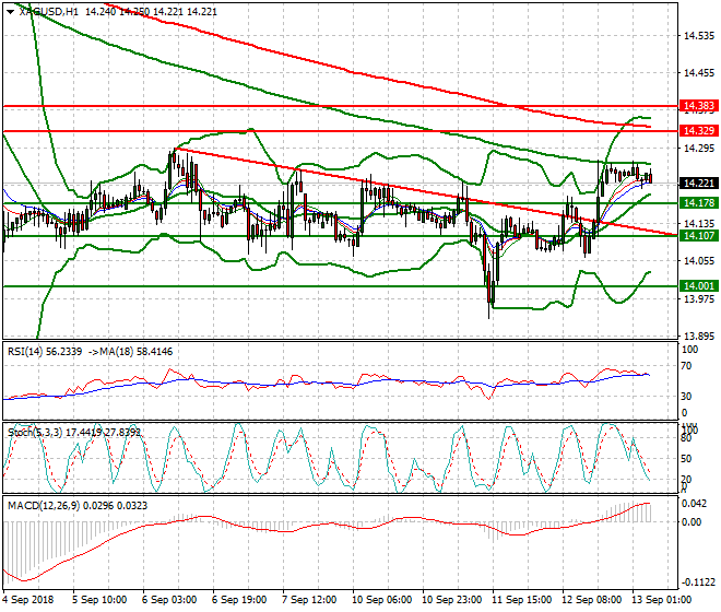 Silver Intra-day Analysis 13 Sep. 2018