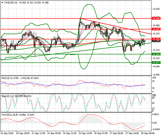 Silver Evening Analysis 28 Sep. 2018