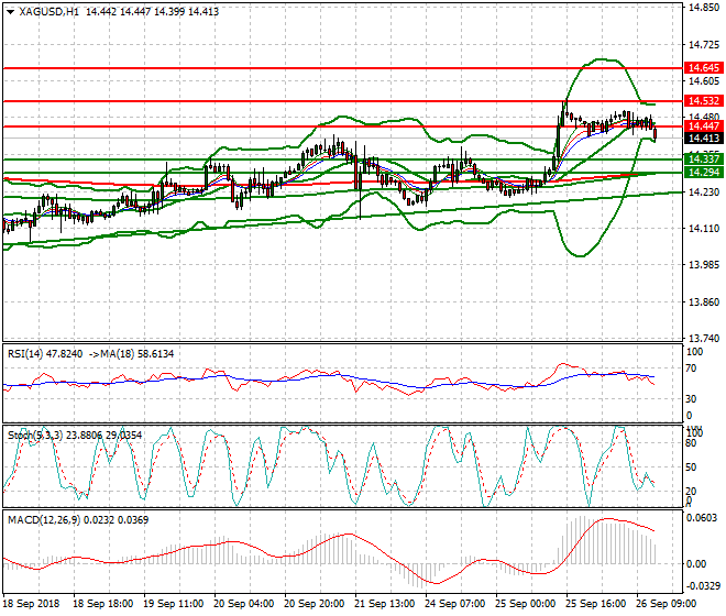 Silver Evening Analysis 26 Sep. 2018