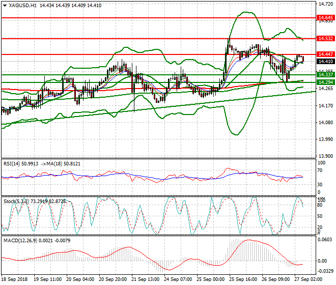Silver Intra-day Analysis 27 Sep. 2018