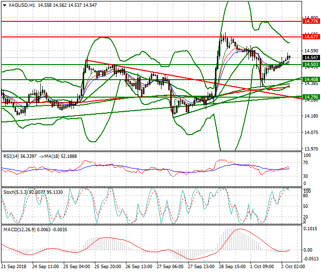 Silver Intra-day Analysis 02 Oct 2018