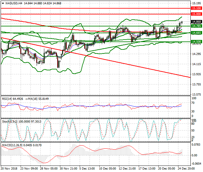 Silver Mid-day Analysis 26 Dec 2018