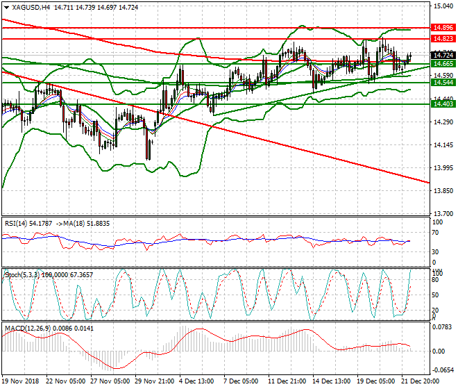 Silver Mid-day Analysis 24 Dec 2018