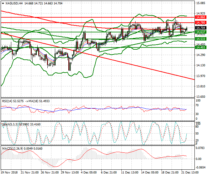 Silver Intra-day Analysis 24 Dec 2018