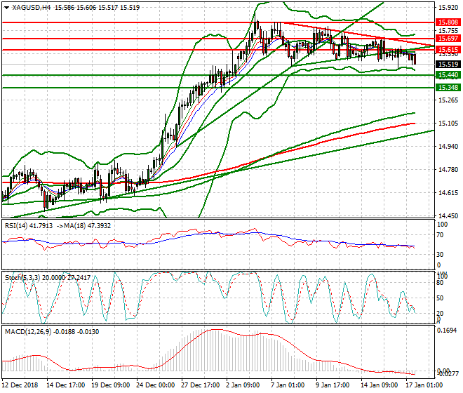 Silver Evening Analysis 17 Jan 2019