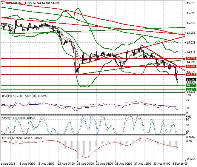 Silver Evening Analysis 04 Sep. 2018