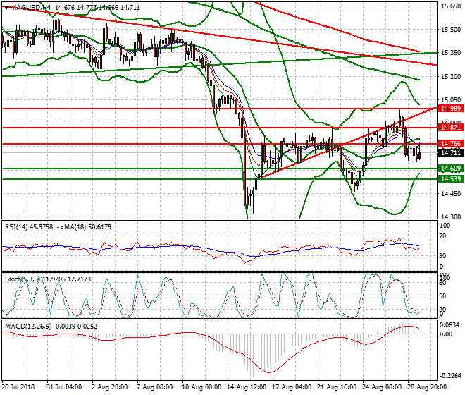 Silver Evening Analysis 29 Aug 2018