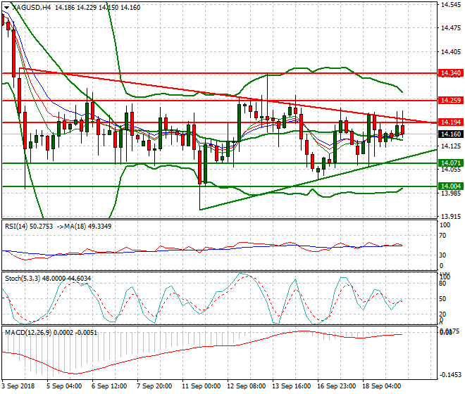 Silver Mid-day Analysis 19 Sep. 2018