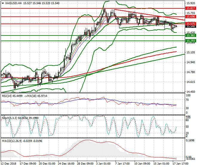 Silver Intra-day Analysis 18 Jan 2019