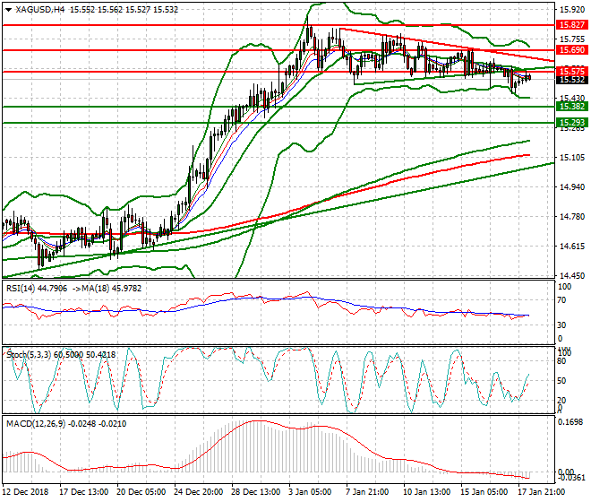Silver Mid-day Analysis 18 Jan 2019