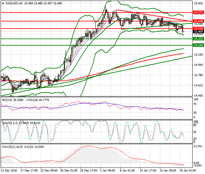 Silver Evening Analysis 18 Jan 2019