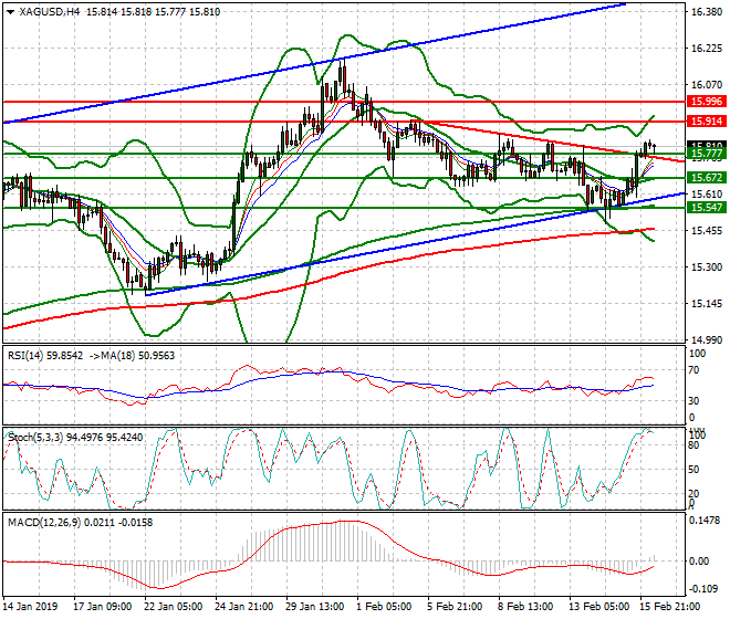 Silver Mid-day Analysis 18 Feb 2019