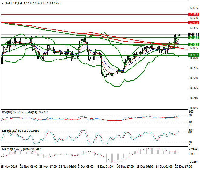 Silver Intra-day Analysis 23 Dec 2019