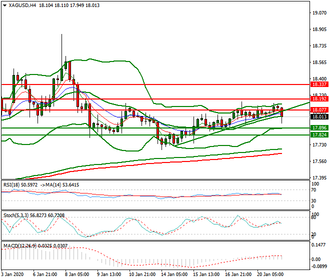 Silver Mid-day Analysis 21 Jan 2020