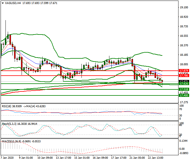 Silver Evening Analysis 23 Jan 2020