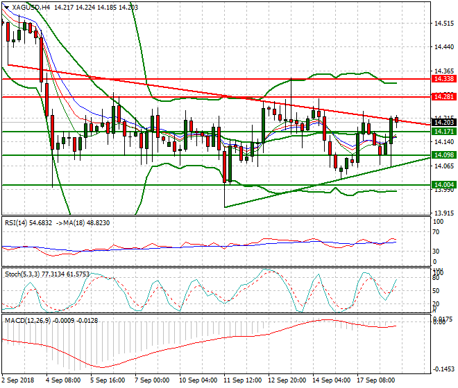 Silver Evening Analysis 18 Sep. 2018