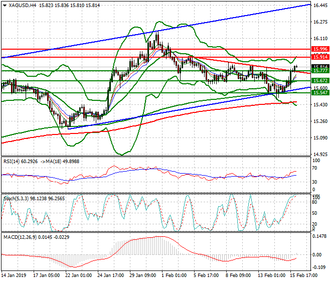 Silver Intra-day Analysis 18 Feb 2019