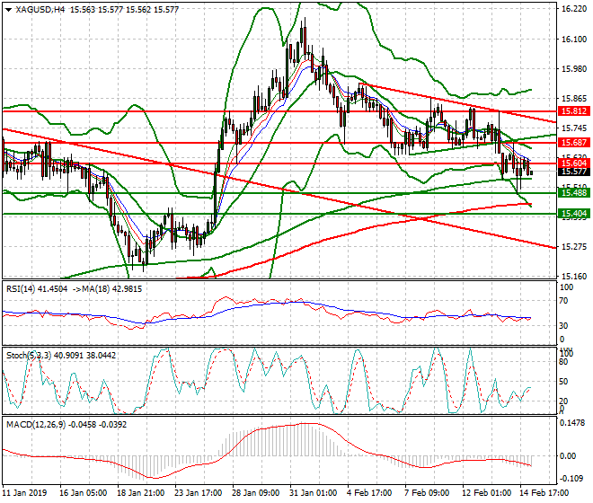 Silver Intra-day Analysis 15 Feb 2019