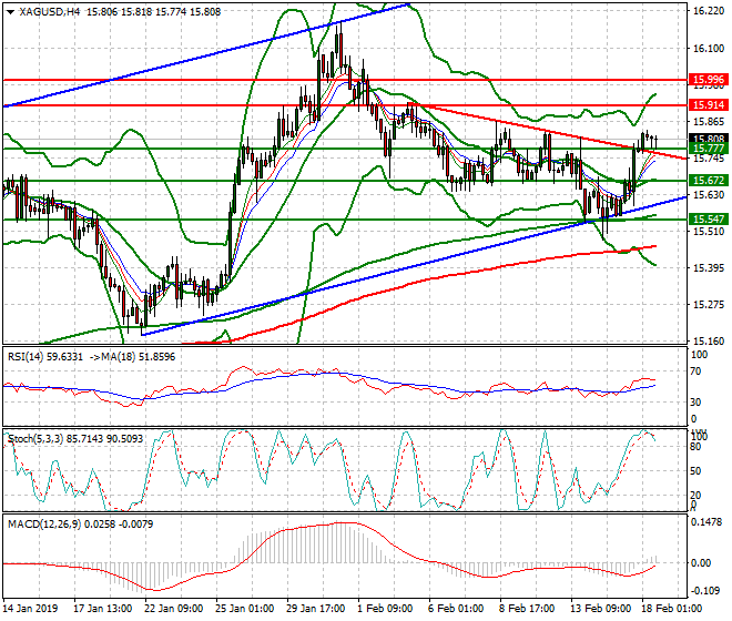 Silver Evening Analysis 18 Feb 2019