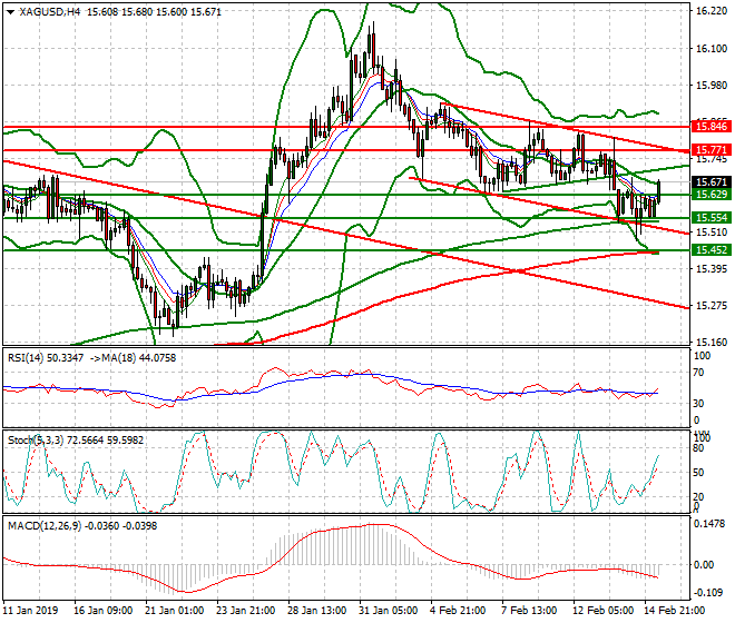 Silver Evening Analysis 15 Feb 2019
