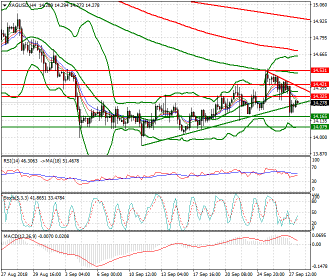 Silver Intra-day Analysis 28 Sep. 2018