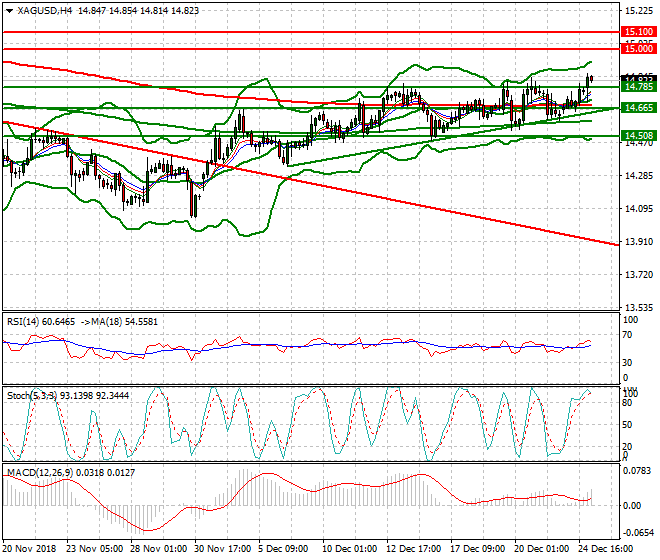 Silver Intra-day Analysis 26 Dec 2018