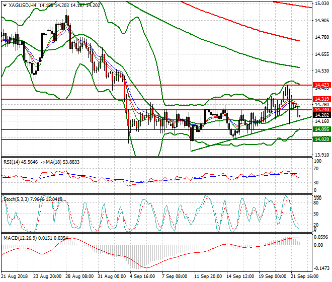 Silver Intra-day Analysis 24 Sep. 2018