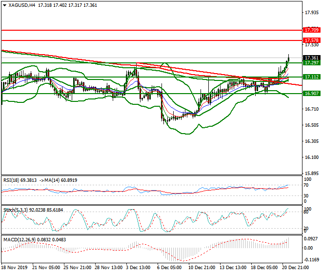 Silver Mid-day Analysis 23 Dec 2019