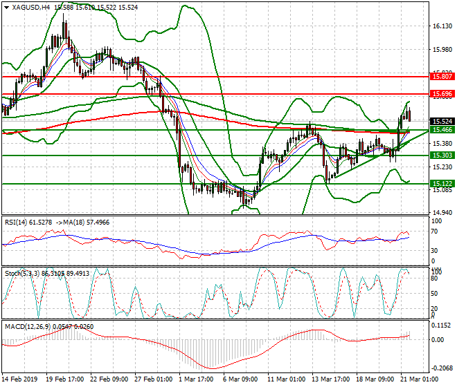 Silver Evening Analysis 21 March 2019