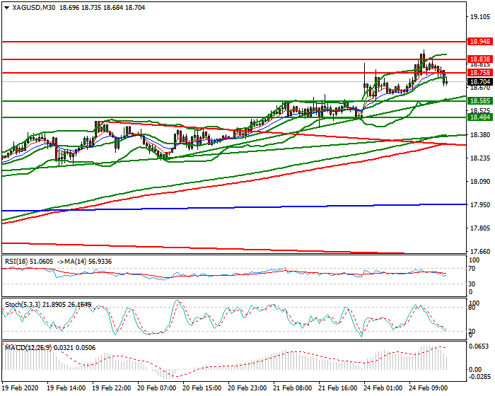 Silver Night Analysis 24 Feb 2020