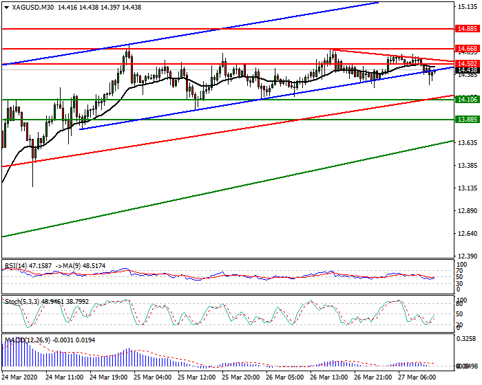 Silver Intra-day Analysis 27 March 2020