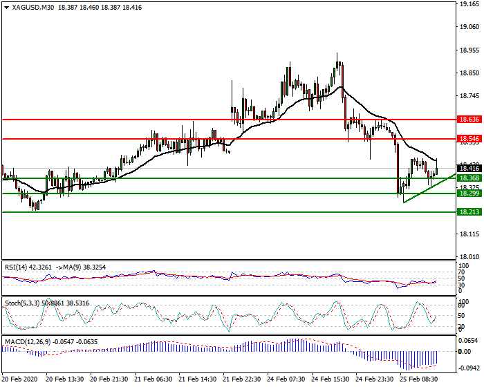 Silver Night Analysis 25 Feb 2020