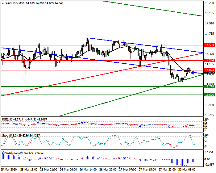 Silver Intra-day Analysis 30 March 2020