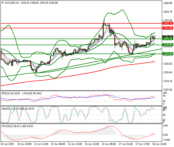 Gold Mid-day Analysis 18 June 2019
