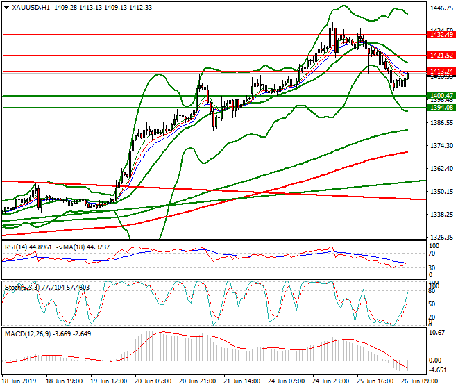 Gold Mid-day Analysis 26 June 2019