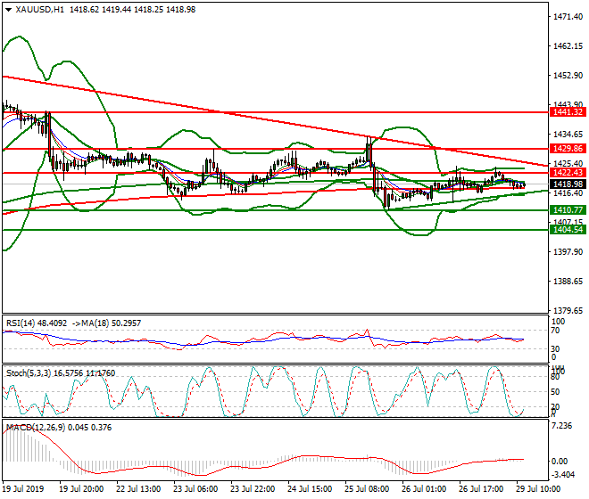 Gold Mid-day Analysis 29 July 2019