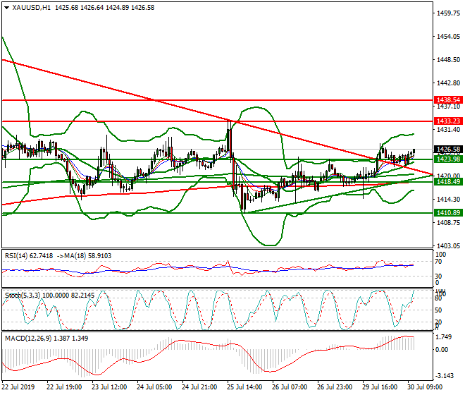 Gold Mid-day Analysis 30 July 2019