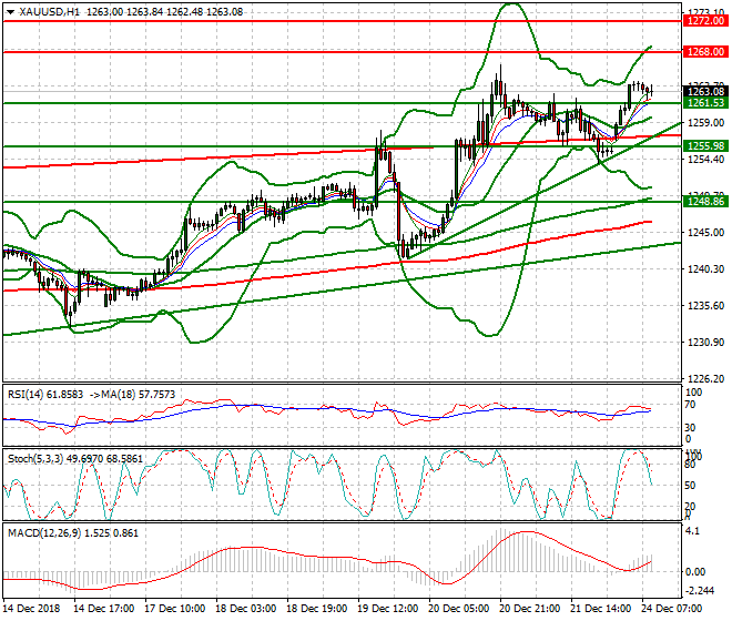 Gold Mid-day Analysis 24 Dec 2018
